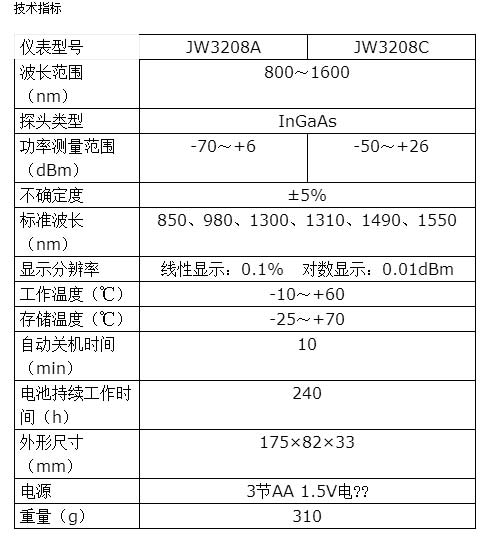 長(zhǎng)沙奧信電子科技有限公司,長(zhǎng)沙奧信電子科技,奧信電子科技,光纖熔接機(jī),光時(shí)域反射儀,通信測(cè)試儀表,光纖熔接機(jī)哪家好 長(zhǎng)沙奧信電子科技有限公司,長(zhǎng)沙奧信電子科技,奧信電子科技,光纖熔接機(jī),光時(shí)域反射儀,通信測(cè)試儀表,光纖熔接機(jī)哪家好
