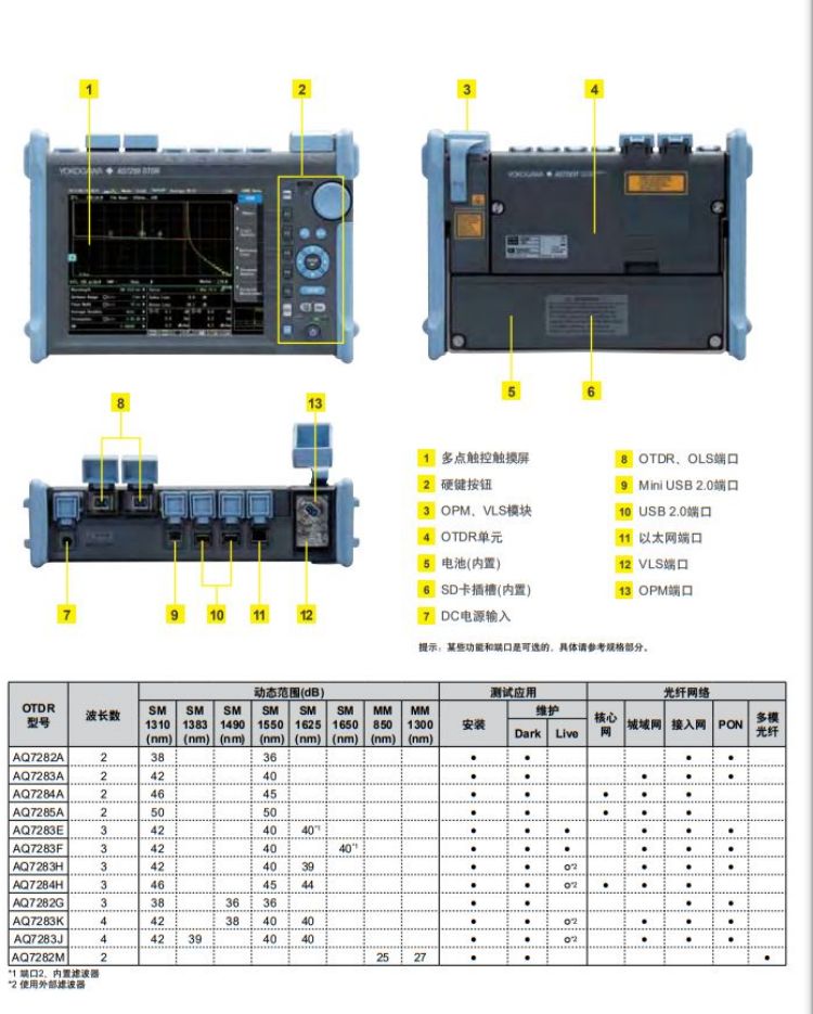 長沙奧信電子科技有限公司,奧信電子科技,光纖熔接機(jī),光時(shí)域反射儀,通信測試儀表